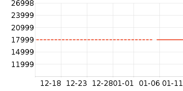 ���ŵ�����ʷ�۸�