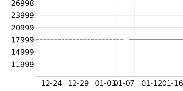 ������ʷ�۸�