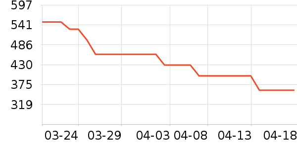 ��˹�����ڴ�����ʷ�۸�