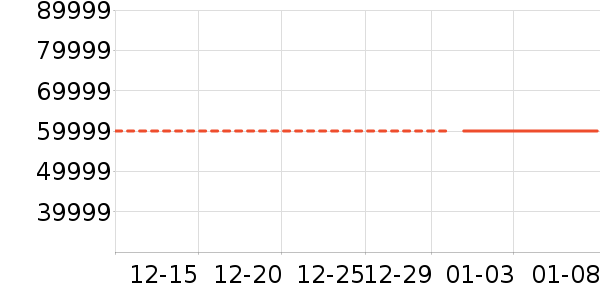 һ���ֻ���ʷ�۸�