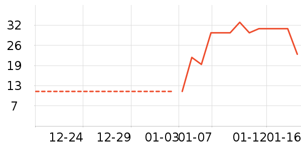 ����˽�����/������ʷ�۸�