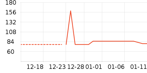 ��ֻ�����۽�/����/������ʷ�۸�