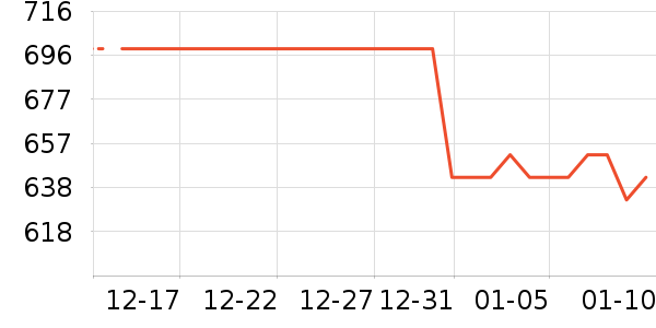 �ָ߻�ľ/ƴ����ʷ�۸�