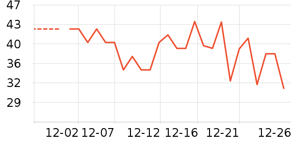 ��ţţ��/��Ʒ��ʷ�۸�