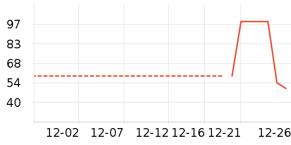 ��Ʒ���ӱ���/������ʷ�۸�