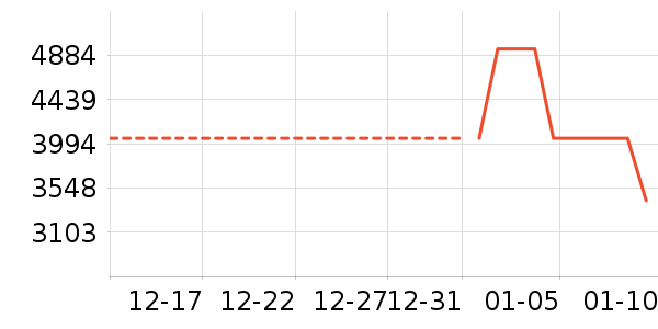 С�׵�����ʷ�۸�