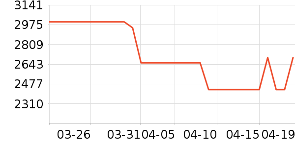 vivo�ֻ���ʷ�۸�