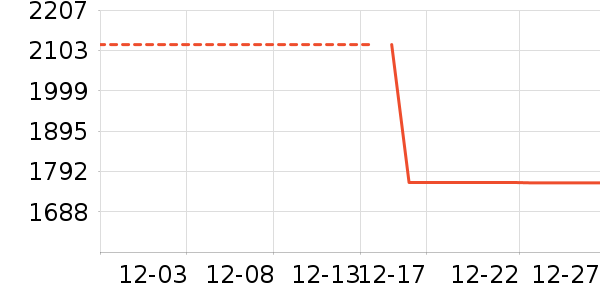Tripollar��������ʷ�۸�