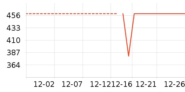 ��ҵ綯��ˢ��ʷ�۸�