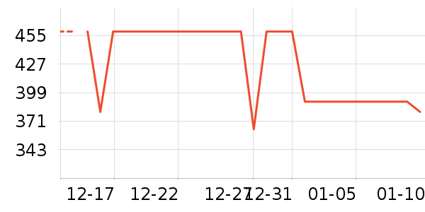 ��ҵ綯��ˢ��ʷ�۸�