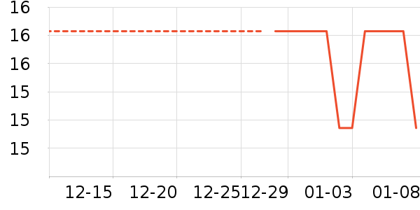 ������ѡ������ζ��ʷ�۸�