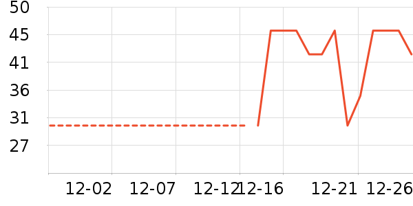 ��Դ�Ƽ��/������ʷ�۸�