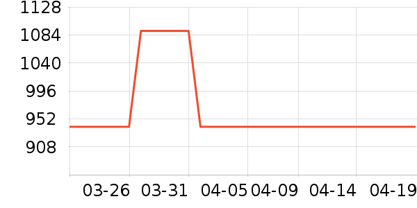 �����ִ���ʷ�۸�