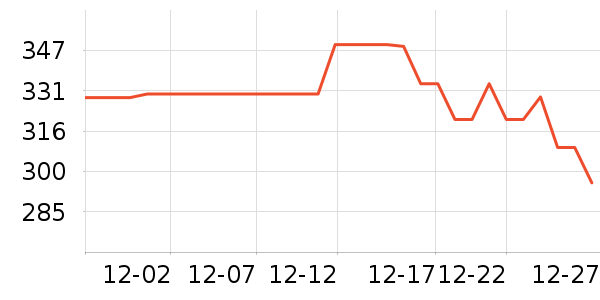 ������������ʷ�۸�