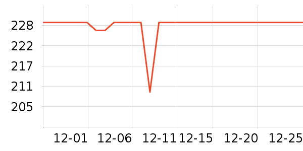 ������������������ʷ�۸�