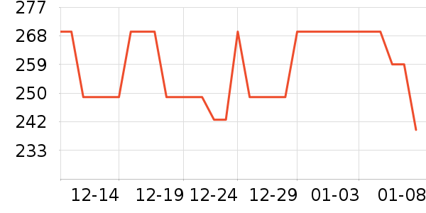 TP-LINK��Ƶ����豸��ʷ�۸�