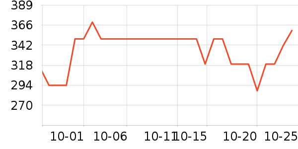 LOVO��Ʒ���� ��ʷ�۸�