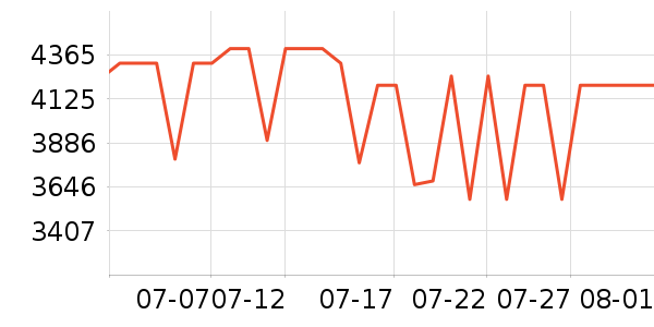 СԳ�ڱ���ѧ��ƽ����ʷ�۸�