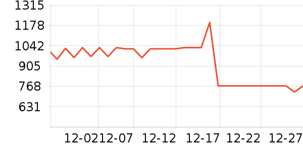 �����ɻ���Ь����ʷ�۸�