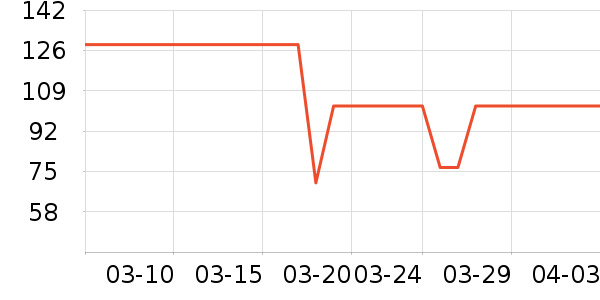 ����Ʒ���Ʒ��ʷ�۸�