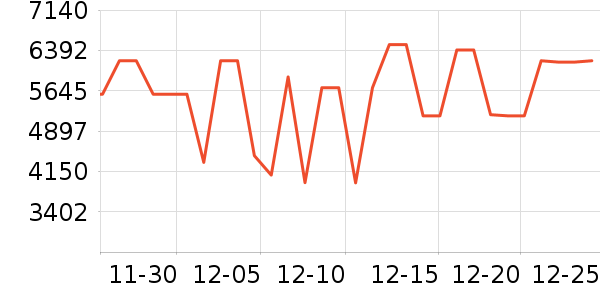 ����������ʷ�۸�