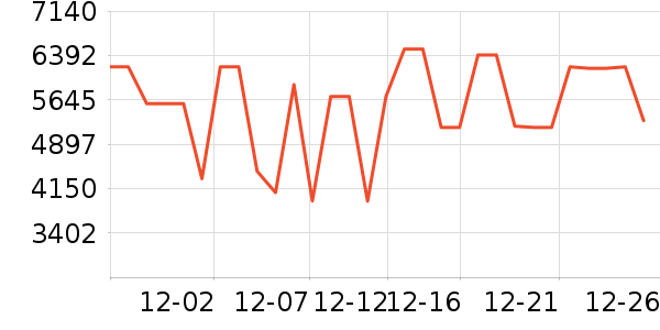 ����������ʷ�۸�