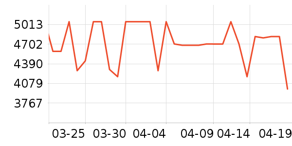 ����������ʷ�۸�