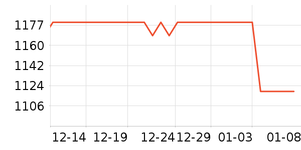 ����ʤ�˶�����ʷ�۸�