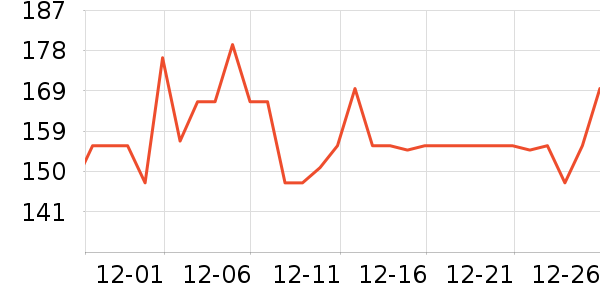 ȫ��ʱ���и�װ��ʷ�۸�