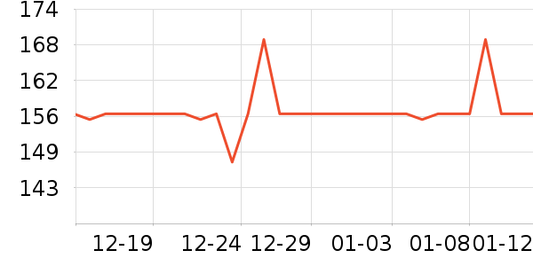 ȫ��ʱ���и�װ��ʷ�۸�