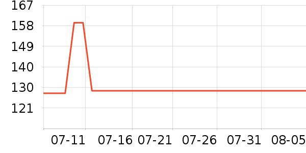�������컧���װ��ʷ�۸�