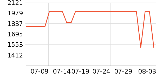 ������ˮ����ʷ�۸�