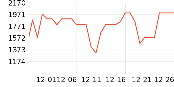 ������ˮ����ʷ�۸�