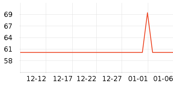 ��ʫ������/��Ĥ/������Ʒ��ʷ�۸�