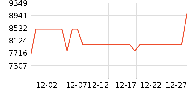 ���ǵ�����ʷ�۸�