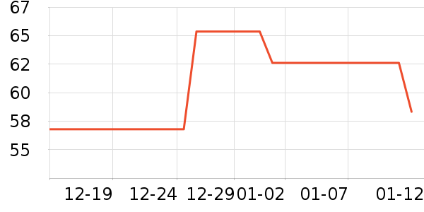 ���������ӹ�����ʷ�۸�