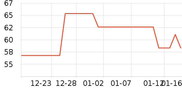 ���������ӹ�����ʷ�۸�