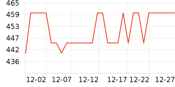 �ž����ư׾���ʷ�۸�