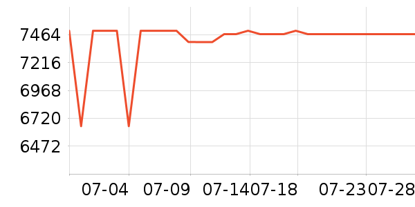 С��������ʷ�۸�