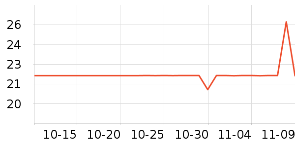 �����ֱ���/������ʷ�۸�