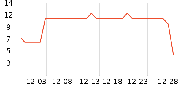 ����˹������ʷ�۸�