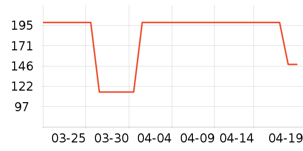 ��������/��ϯ��ʷ�۸�