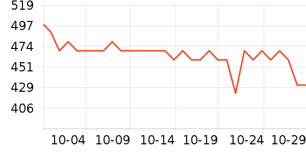 ����������ʷ�۸�