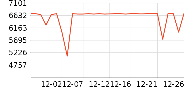 ����ʼǱ�������ʷ�۸�