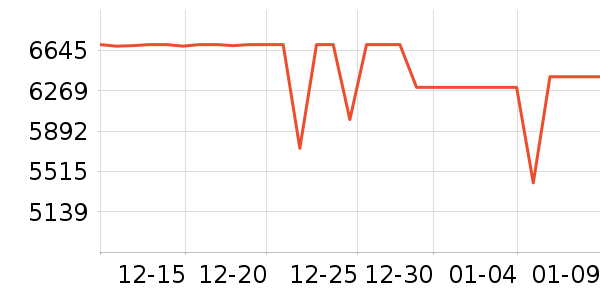 ����ʼǱ�������ʷ�۸�