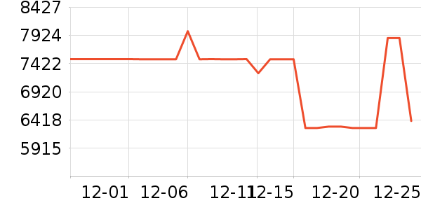 ���������ʷ�۸�