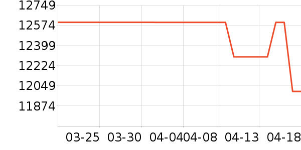 ������ϴ�»���ʷ�۸�