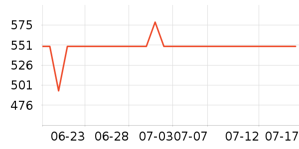 ������ʾ����ʷ�۸�