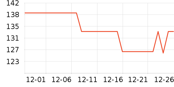 ����˹������Ʒ��ʷ�۸�