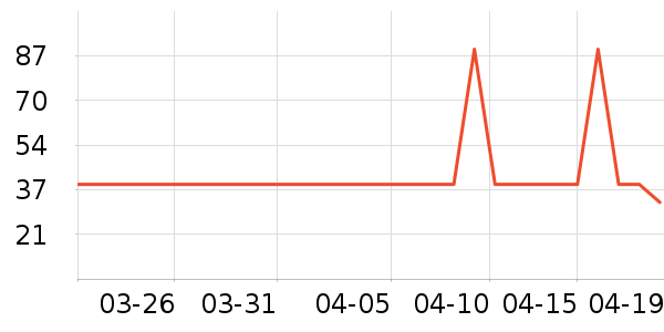 è��������ʷ�۸�